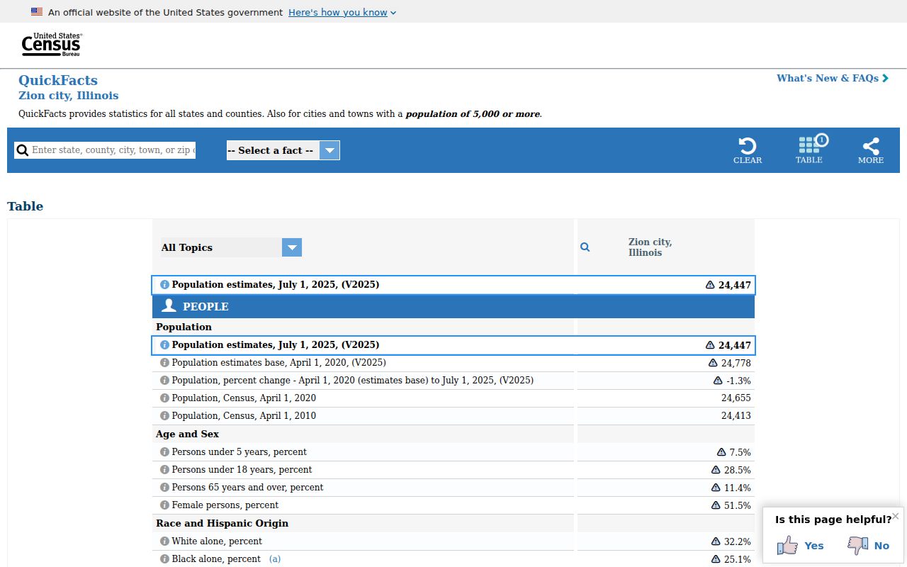 Census QuickFacts municipal geography for the Zion ZIP code directory